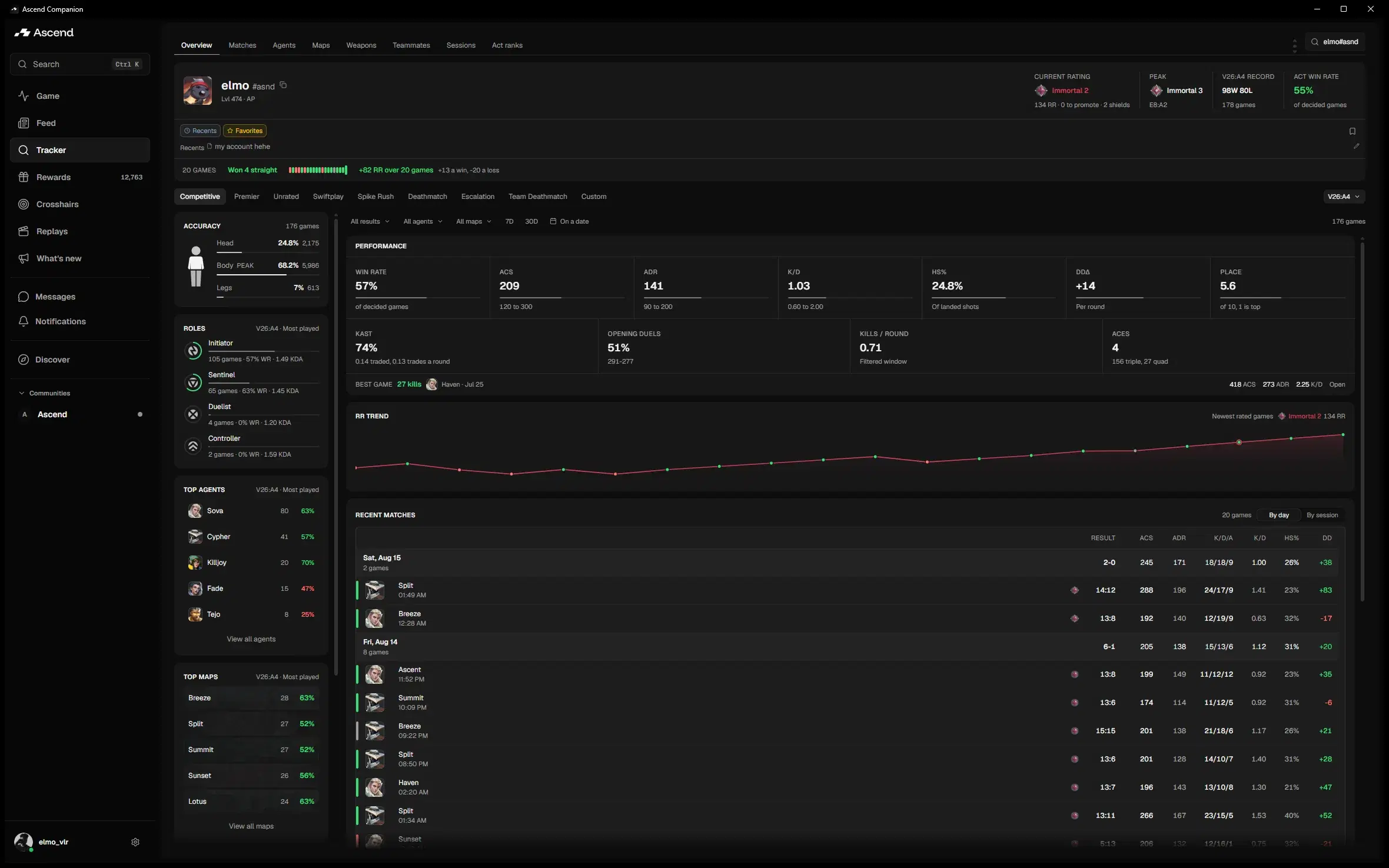The Ascend Companion desktop app showing a player's rank, agent and map stats, and full competitive match history