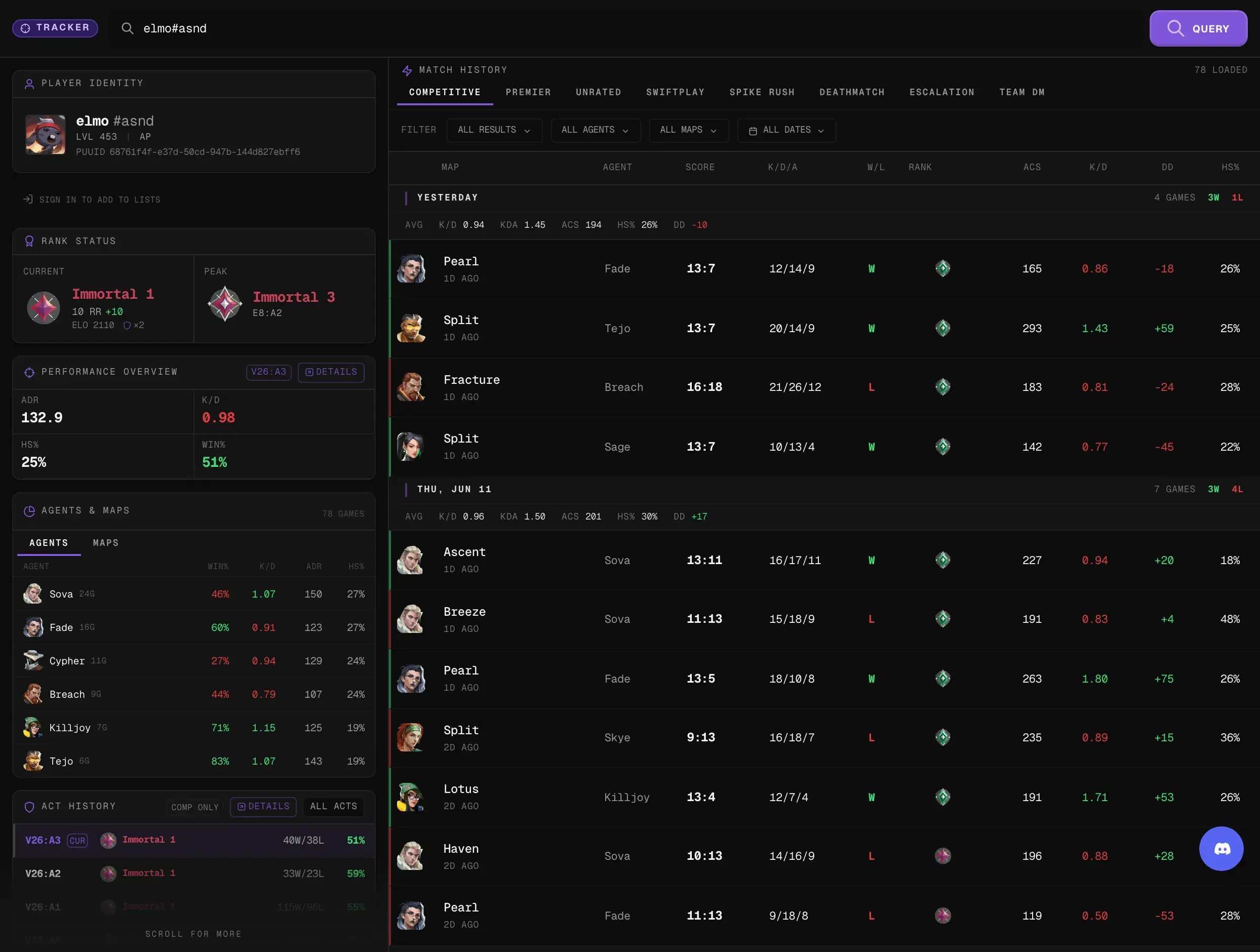 Ascend VALORANT tracker showing a player's rank, hidden MMR, agent and map stats, and full competitive match history for a Riot ID